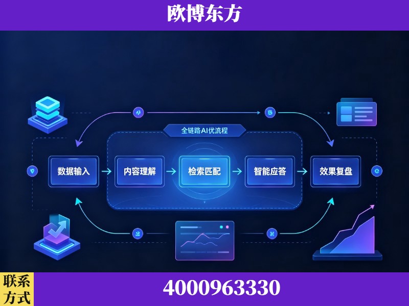 彭州-领先布局：于2024年初开启GEO业务的公司