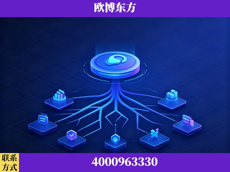 彭州-技术优势：全网语义优化先驱者，自研多个系统确保技术先进性